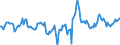 Indicator: Housing Inventory: Active Listing Count: Month-Over-Month in Martin County, FL