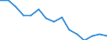 Indicator: Housing Inventory: Active Listing Count: r Martin County, FL