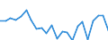 Indicator: Housing Inventory: Active Listing Count: FL