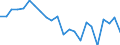 Indicator: Housing Inventory: Active Listing Count: artin County, FL