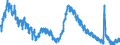 Indicator: Housing Inventory: Active Listing Count: 