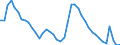 Indicator: Housing Inventory: Active Listing Count: 