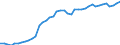 Indicator: Housing Inventory: Active Listing Count: FL