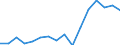 Indicator: Housing Inventory: Active Listing Count: g in Martin County, FL