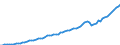 Indicator: Housing Inventory: Active Listing Count: unty, FL