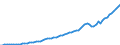 Indicator: Housing Inventory: Active Listing Count: 