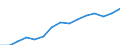 Indicator: Housing Inventory: Active Listing Count: eted an Associate's Degree or Higher (5-year estimate) in Martin County, FL