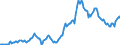 Indicator: Housing Inventory: Average Listing Price: in Martin County, FL