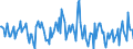 Indicator: Housing Inventory: Average Listing Price: Month-Over-Month in Martin County, FL