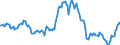 Indicator: Housing Inventory: Average Listing Price: Year-Over-Year in Martin County, FL