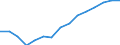 Indicator: Population Estimate,: Total, Not Hispanic or Latino, Asian Alone (5-year estimate) in Martin County, FL