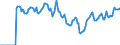 Indicator: Market Hotness:: Median Days on Market in Martin County, FL