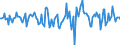 Indicator: Market Hotness:: Median Days on Market in Martin County, FL