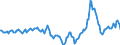 Indicator: Market Hotness:: Median Days on Market in Martin County, FL