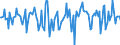 Indicator: Market Hotness:: Median Days on Market in Martin County, FL