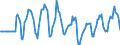 Indicator: Market Hotness:: Median Days on Market Versus the United States in Martin County, FL