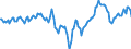 Indicator: Market Hotness:: Median Days on Market Day in Martin County, FL