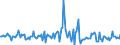 Indicator: Market Hotness:: Median Listing Price in Martin County, FL