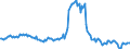 Indicator: Market Hotness:: Median Listing Price in Martin County, FL