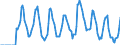 Indicator: Market Hotness:: Supply Score in Martin County, FL