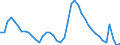 Indicator: Unemployed Persons in Martin County, FL: 