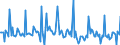 Indicator: Market Hotness: Page View Count per Property: in Martin County, FL