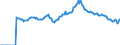 Indicator: Market Hotness: Page View Count per Property: Versus the United States in Martin County, FL