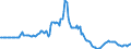 Indicator: Market Hotness: Page View Count per Property: in Martin County, FL