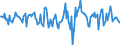 Indicator: Housing Inventory: Median Days on Market: Month-Over-Month in Martin County, FL