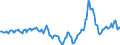 Indicator: Housing Inventory: Median Days on Market: Year-Over-Year in Martin County, FL