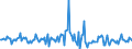 Indicator: Housing Inventory: Median: Listing Price Month-Over-Month in Martin County, FL