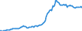 Indicator: Housing Inventory: Median: Listing Price per Square Feet in Martin County, FL