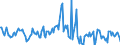 Indicator: Housing Inventory: Median: Listing Price per Square Feet Month-Over-Month in Martin County, FL