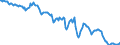 Indicator: Housing Inventory: Median: Home Size in Square Feet in Martin County, FL