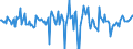 Indicator: Housing Inventory: Median: Home Size in Square Feet Month-Over-Month in Martin County, FL