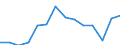 Indicator: Housing Inventory: Active Listing Count: 