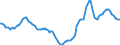 Indicator: Housing Inventory: Active Listing Count: Year-Over-Year in Monroe County, FL