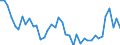 Indicator: Housing Inventory: Active Listing Count: ed by Building Permits for Monroe County, FL