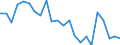 Indicator: Housing Inventory: Active Listing Count: onroe County, FL