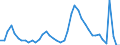 Indicator: Housing Inventory: Active Listing Count: 