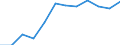 Indicator: Housing Inventory: Active Listing Count: year estimate) for Monroe County, FL (DISCONTINUED)