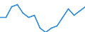 Indicator: Housing Inventory: Active Listing Count: g in Monroe County, FL