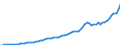 Indicator: Housing Inventory: Active Listing Count: unty, FL