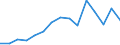 Indicator: Housing Inventory: Active Listing Count: as a Percentage of Households with Children (5-year estimate) in Monroe County, FL