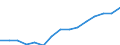 Indicator: Housing Inventory: Active Listing Count: eted an Associate's Degree or Higher (5-year estimate) in Monroe County, FL