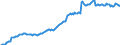 Indicator: Housing Inventory: Average Listing Price: in Monroe County, FL