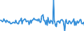 Indicator: Housing Inventory: Average Listing Price: Month-Over-Month in Monroe County, FL