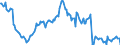 Indicator: Housing Inventory: Average Listing Price: Year-Over-Year in Monroe County, FL