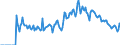 Indicator: Market Hotness:: Demand Score in Monroe County, FL