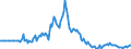 Indicator: Market Hotness:: Page View Count per Property in Monroe County, FL